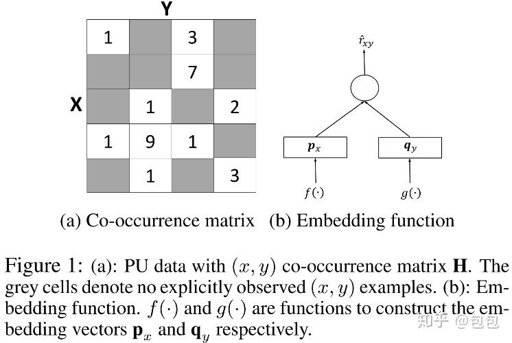 PU Learning 总结——第一弹 - 知乎