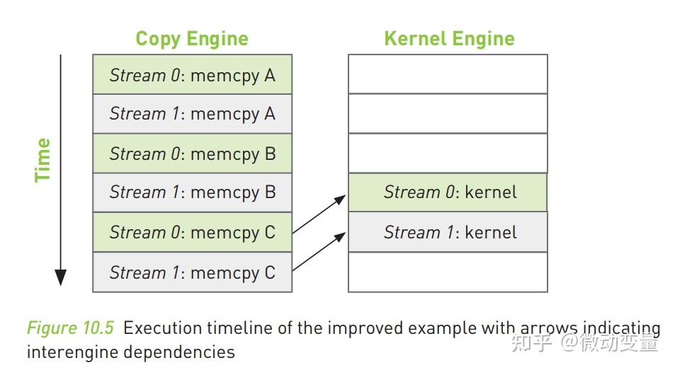 cuda-by-examples