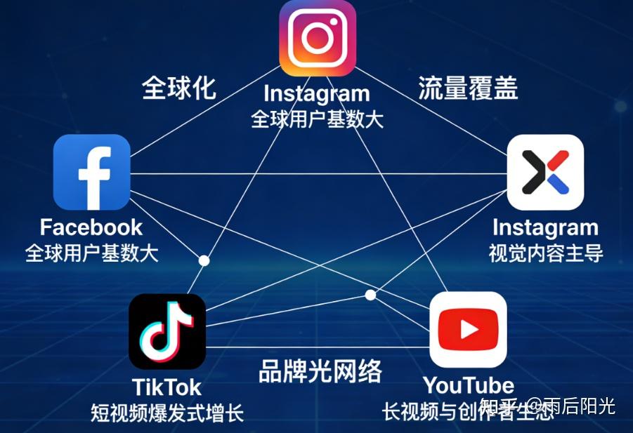 如何把一个内容发布到多个社交媒体平台？AI自动化营销完整指南 - 知乎
