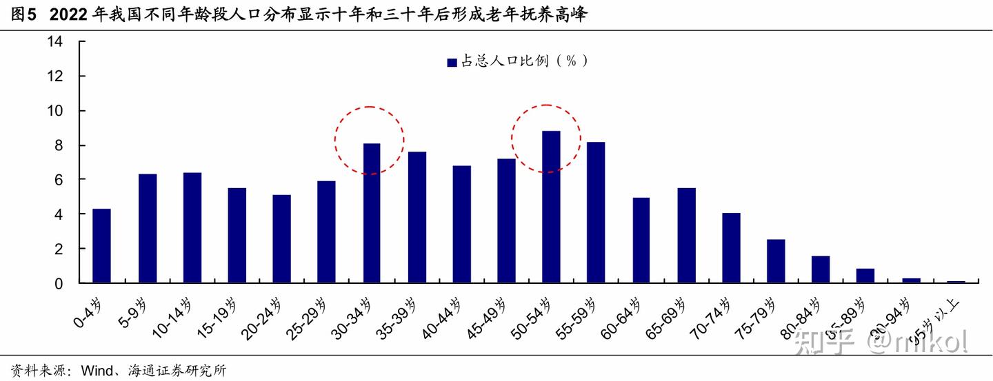 我国养老地产的现状、未来发展空间及相关政策分析梳理? - 知乎