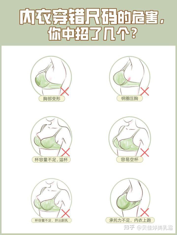 请问一下我的是什么罩杯? - 知乎