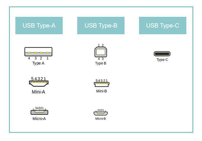 usb type - usb-c跟usb-a的区别 - 实验室设备网