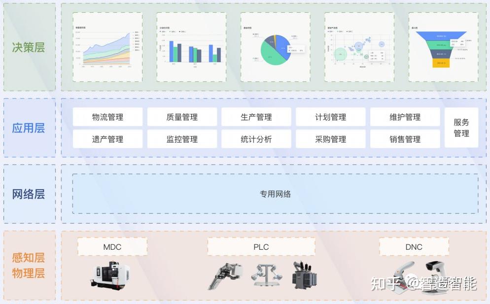 Mes Stack 如何快速开发适合自己的MES系统 - 知乎
