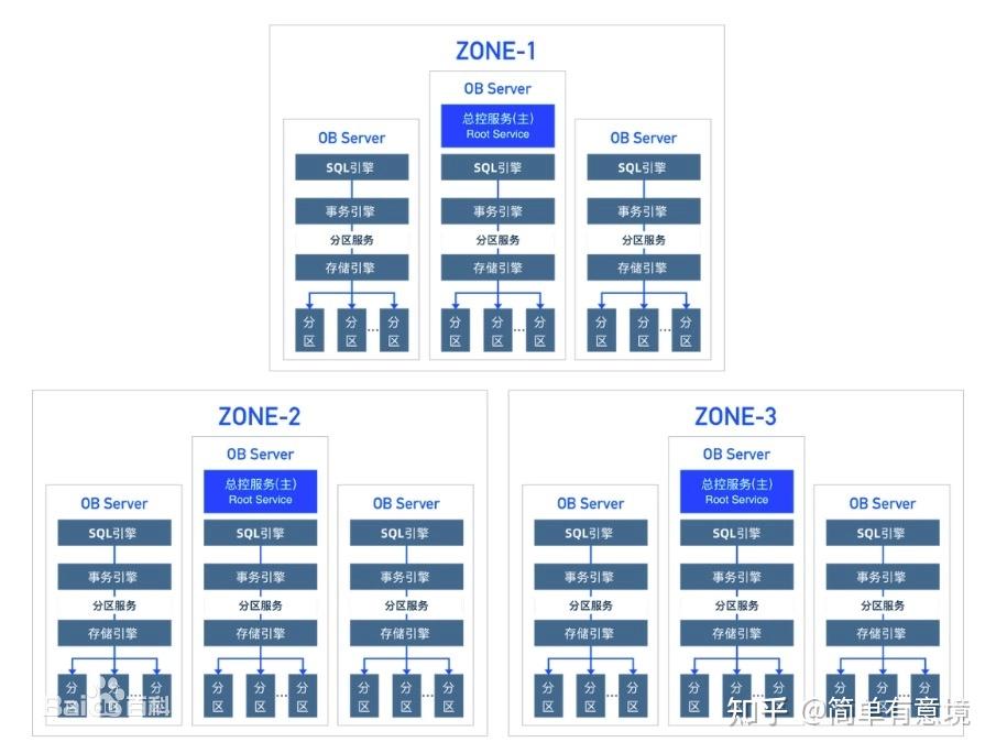阿里巴巴开源数据库--OceanBase从使用聊到架构剖析 - 知乎