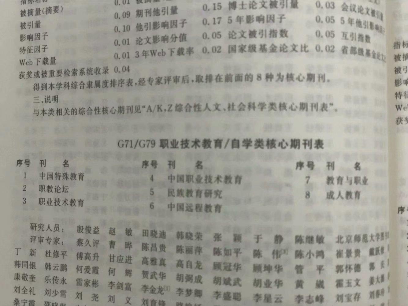 第八版北核 17年版 目录中教育期刊有哪些 知乎 第八版北核 17年版 目录中教育期刊有哪些 知乎