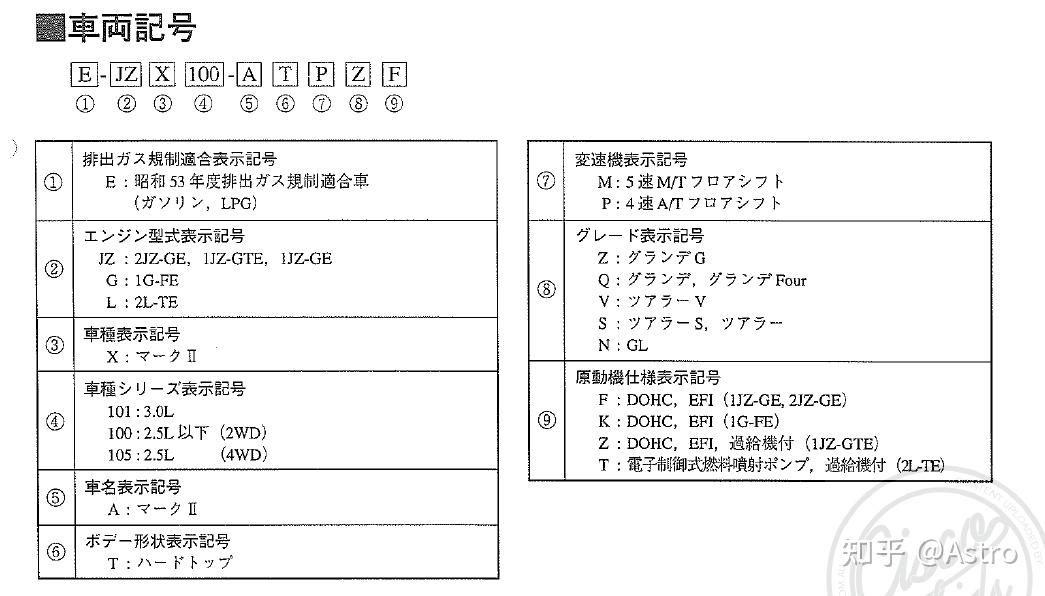史上最全AE86解析 - 知乎