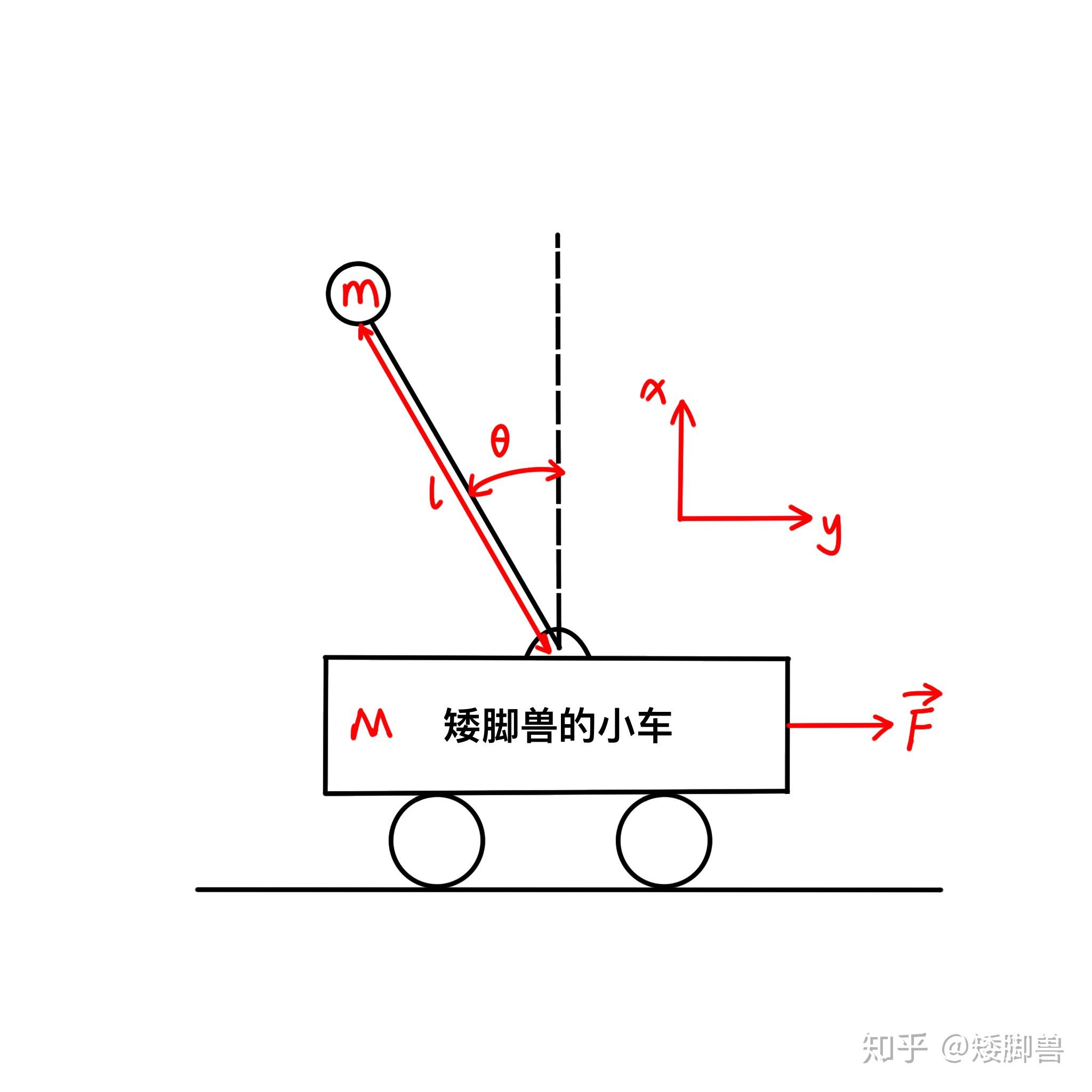 机器人机械结构之倒立摆模型 知乎 