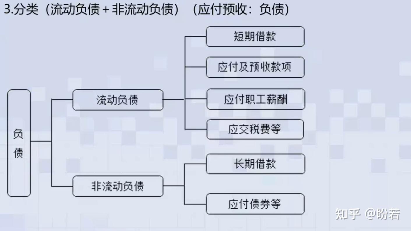 第六节会计要素（上） - 知乎