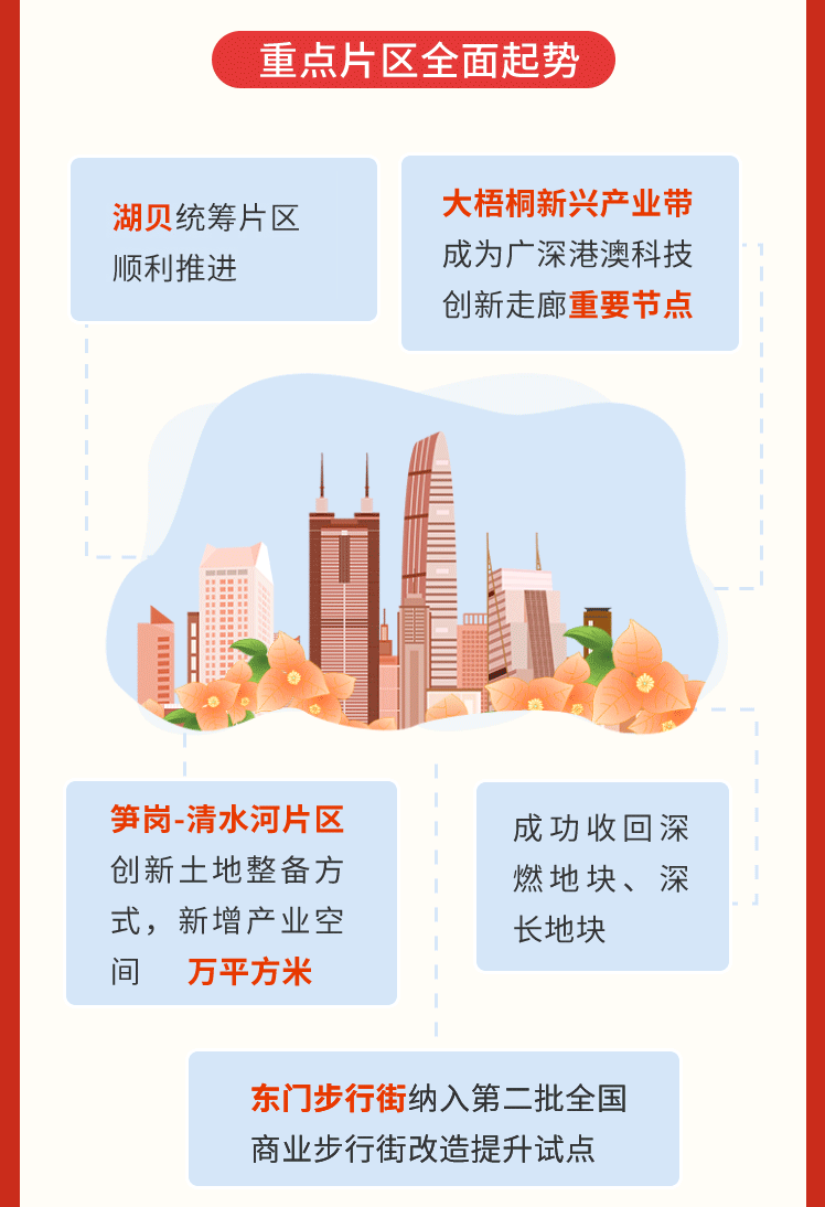 罗湖城市更新的五年总结与未来展望 - 知乎
