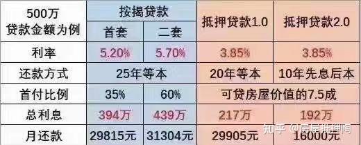 婚前名下各按揭一套房，结婚后将其中一套卖出还清贷款，再买一套，算夫妻双方二套房还是第三套？ - 知乎