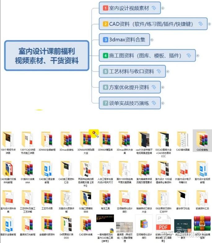 🔝学习室内设计前🔥先看到这些就好了 - 知乎