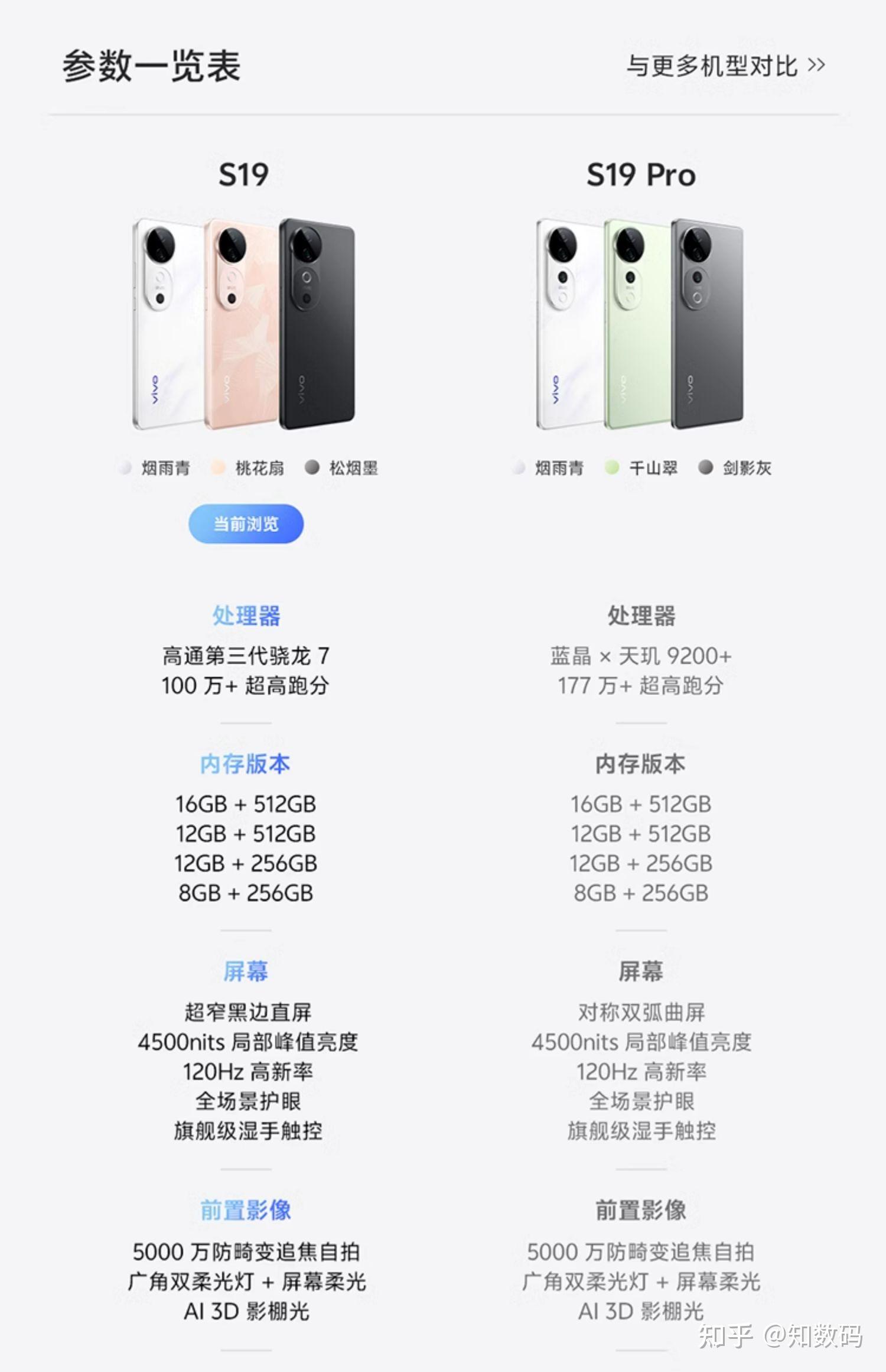 vivou1x和红米note9图片