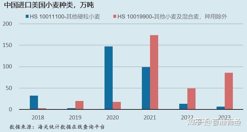 报道称中国取消美国小麦订单创历史新高美国还失去最大玉米出口国地位