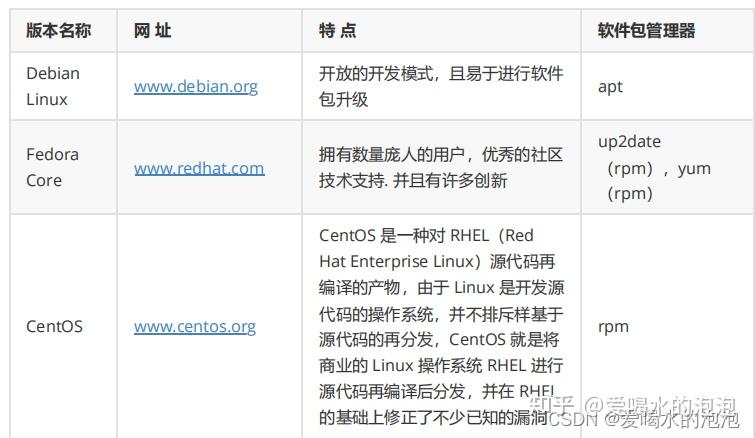 Linux主要应用领域的归纳开发者社区，linux的应用领域有哪些?状况如何?你是如何得知的?
