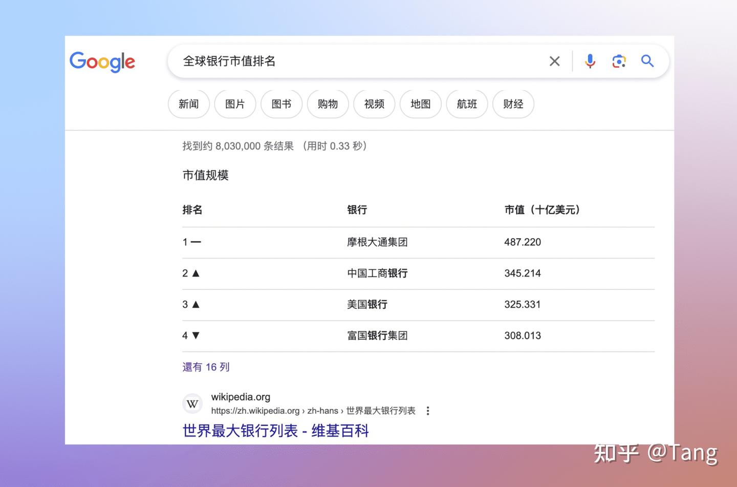 Chase摩根大通信用卡申请教程，中国身份零基础可申请，积累美国信用记录- 知乎
