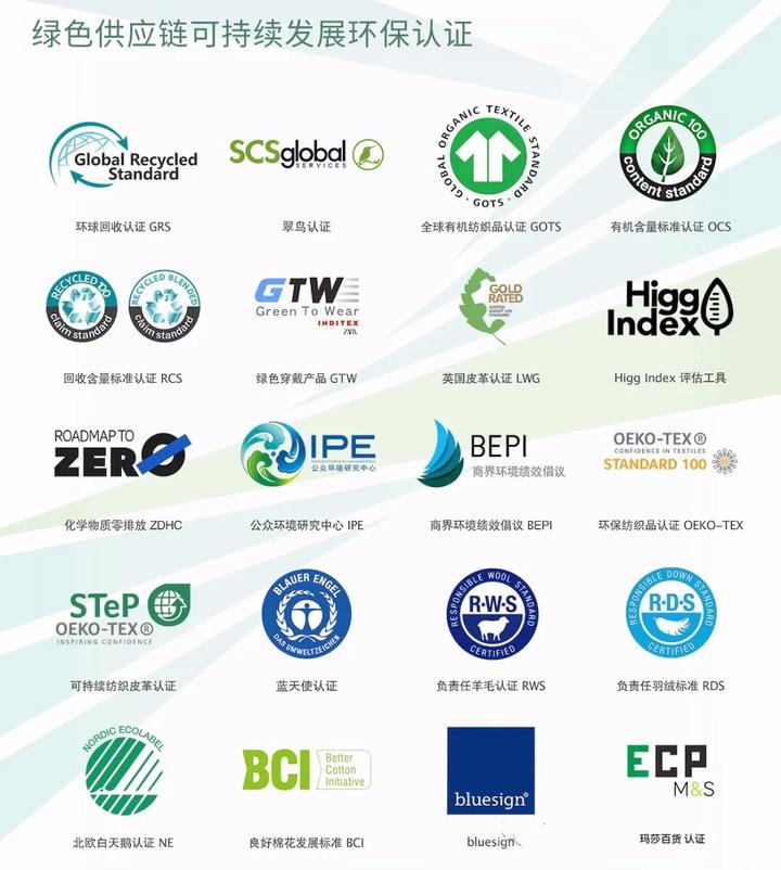 什么GRS认证？GRS认证企业要准备哪些资料？GRS认证怎么申请？关于GRS认证解答。 - 知乎