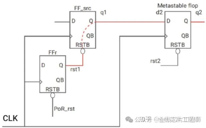 Cdci Rdc 【芯片CDC/RDC】如何解决RDC问题 - 知乎
