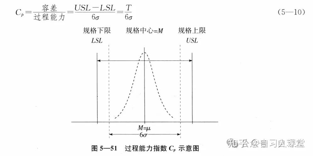 CP,CPK差异大,先调均值还是降波动? - 知乎
