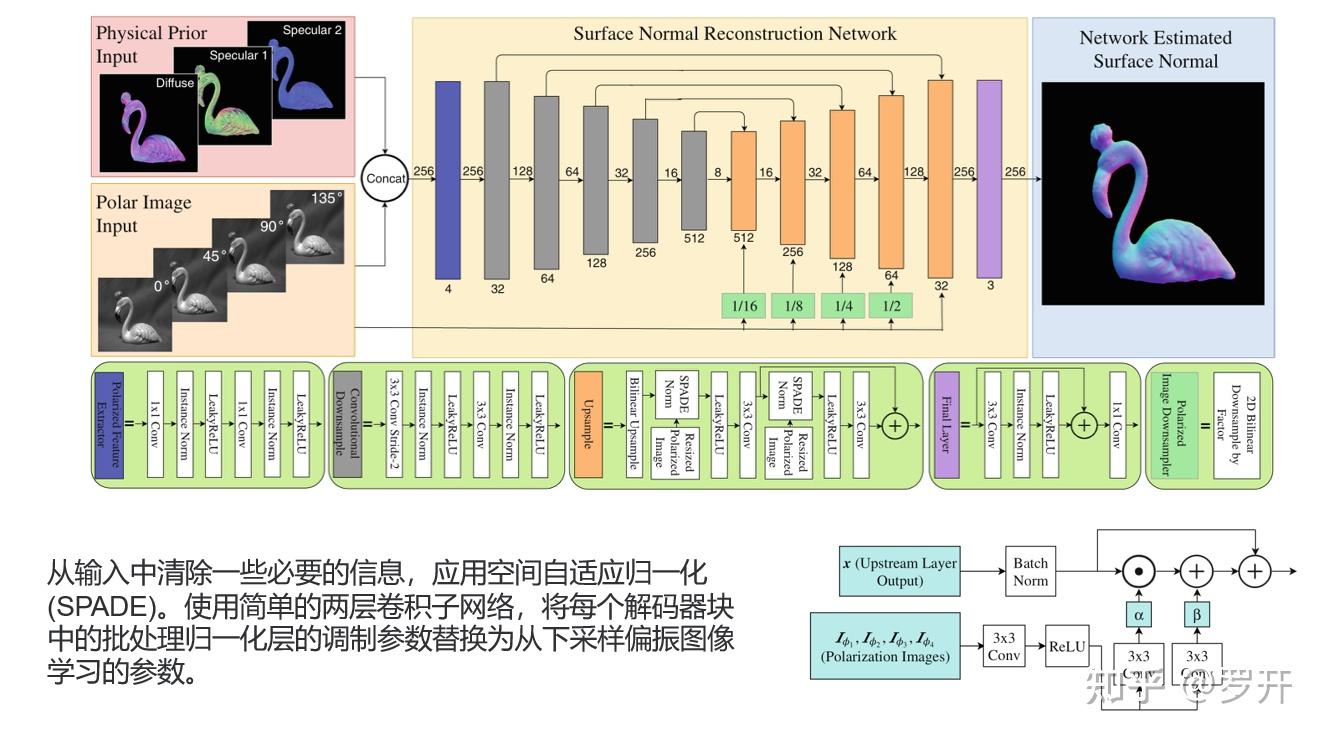 Deep Shape from Polarization+Recent Progress in Shape from Polarization ...