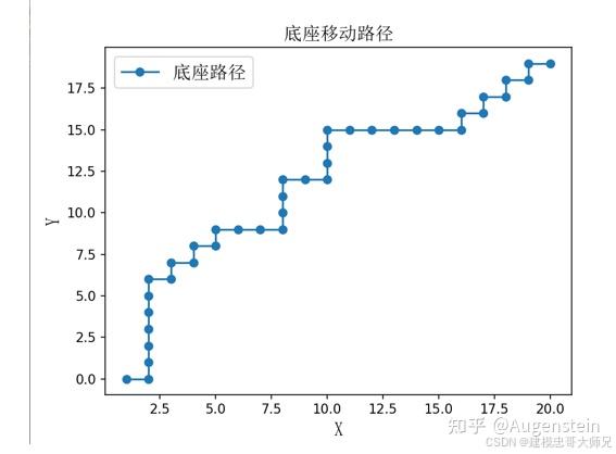 2024年华数杯全国大学生数学建模竞赛A题-在有障碍物的情况下优化机器臂底座移动路径和关节角路径问题3详细求解过程 - 知乎