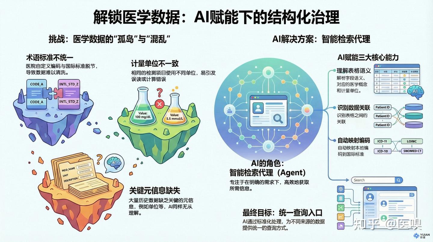 如何做好医学AI检索——数据篇 - 知乎