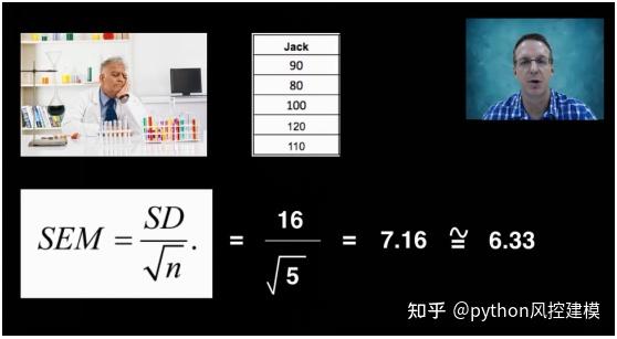 标准误(Standard Error) - 知乎