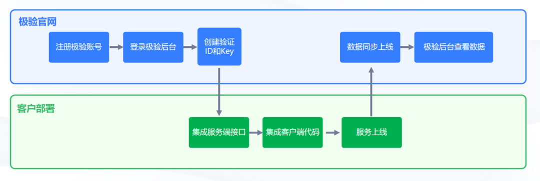 关于手机验证码接收平台有什么功能吗知乎推荐一下的信息 关于手机验证码接收平台有什么功能吗知乎推荐一下的信息