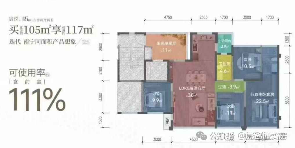 越小越赚?邦泰悦九章的选房建议 - 知乎