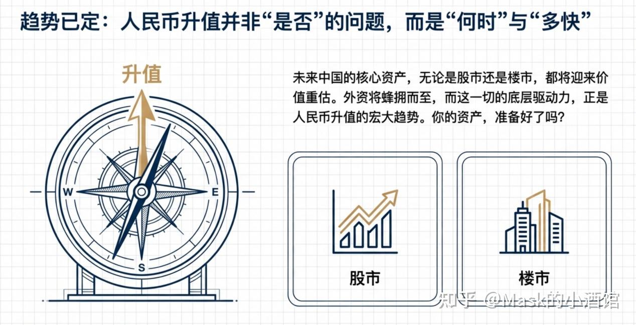 人民币升值箭在弦上- 知乎