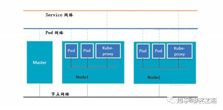 Kubernetes 之 Pod 实现原理 - 知乎