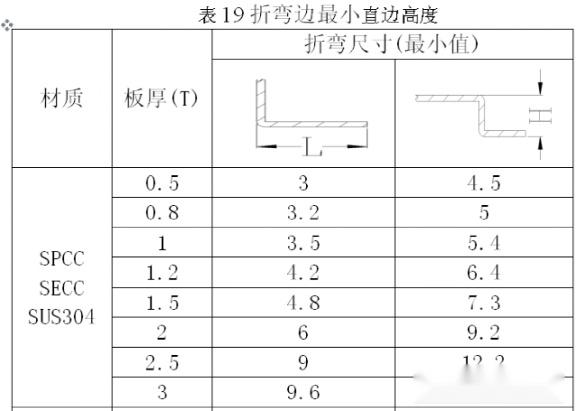 折弯工艺汇总! - 知乎