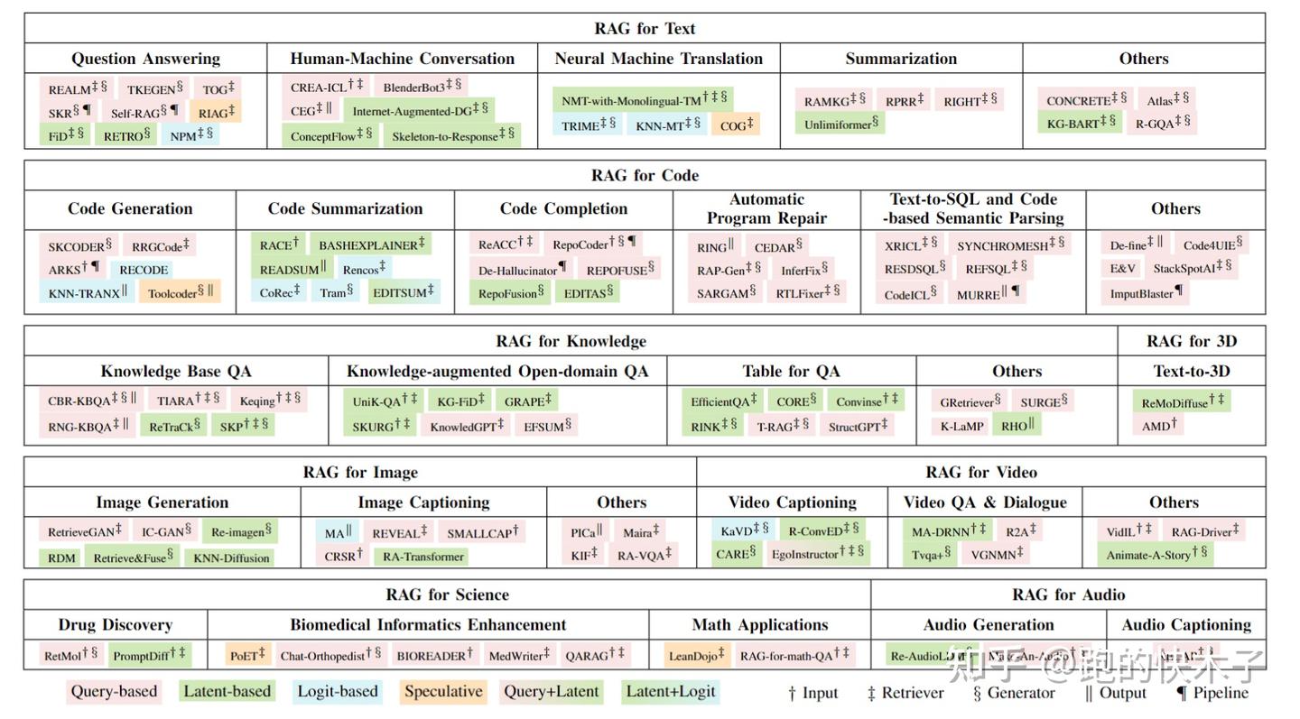 RAG技术核心领域与顶刊匹配指南 - 知乎