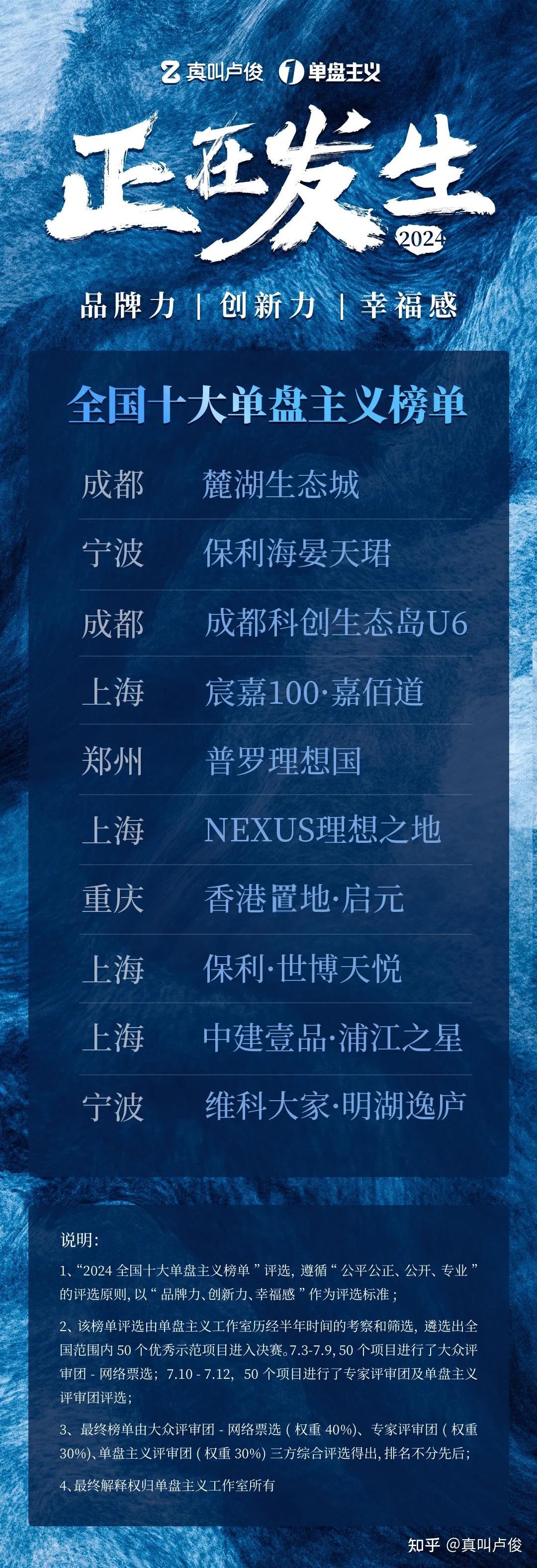 2024全国十大单盘主义榜单正式发布 - 知乎