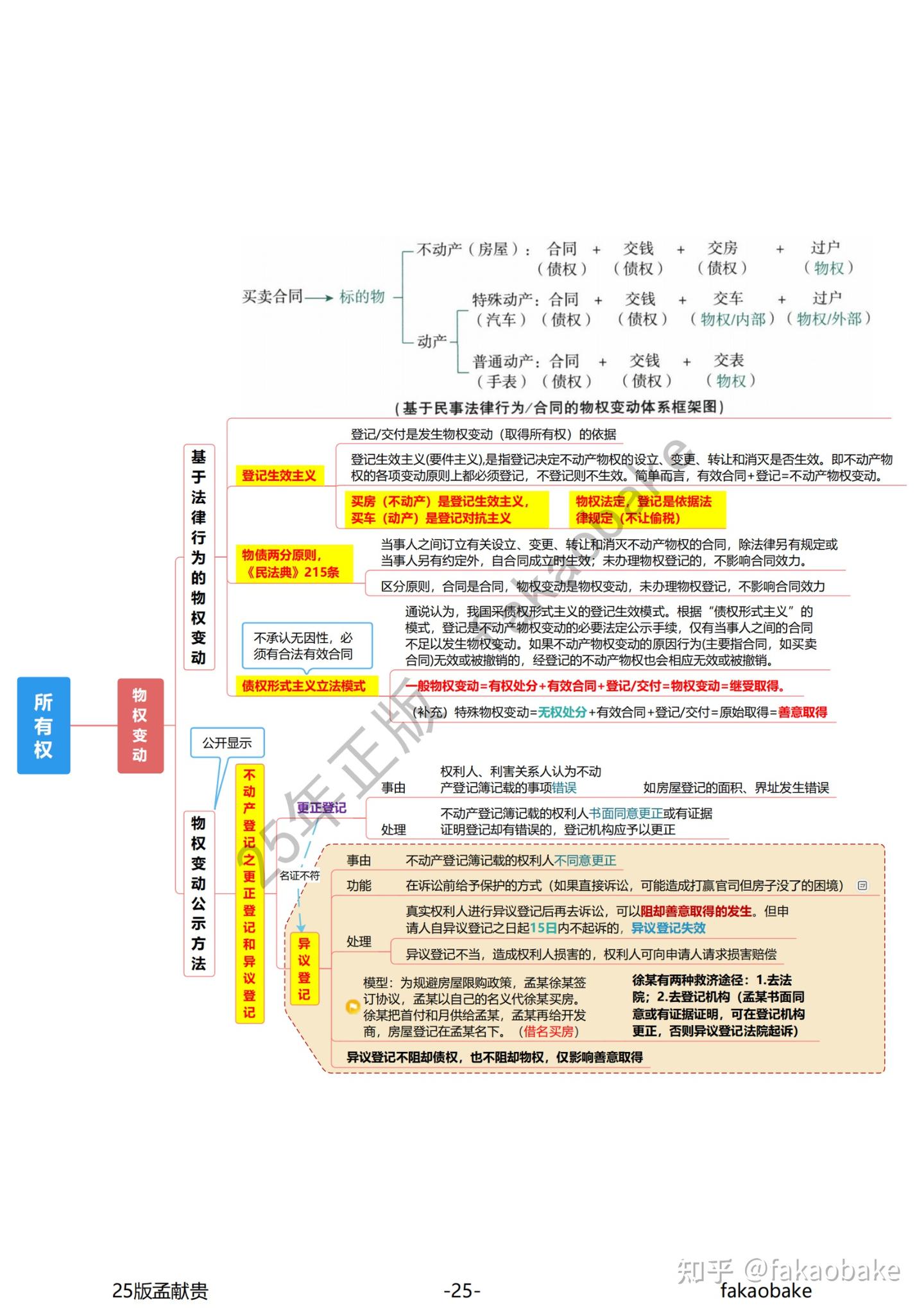 法考很简单!2025年柏浪涛孟献贵刑法民法思维导图笔记 - 知乎