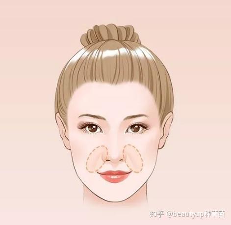 自测一下，你的鼻唇沟到几级了 - 知乎