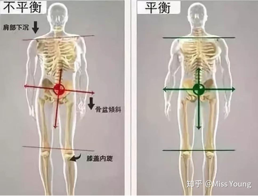 如何解決高低肩的問題