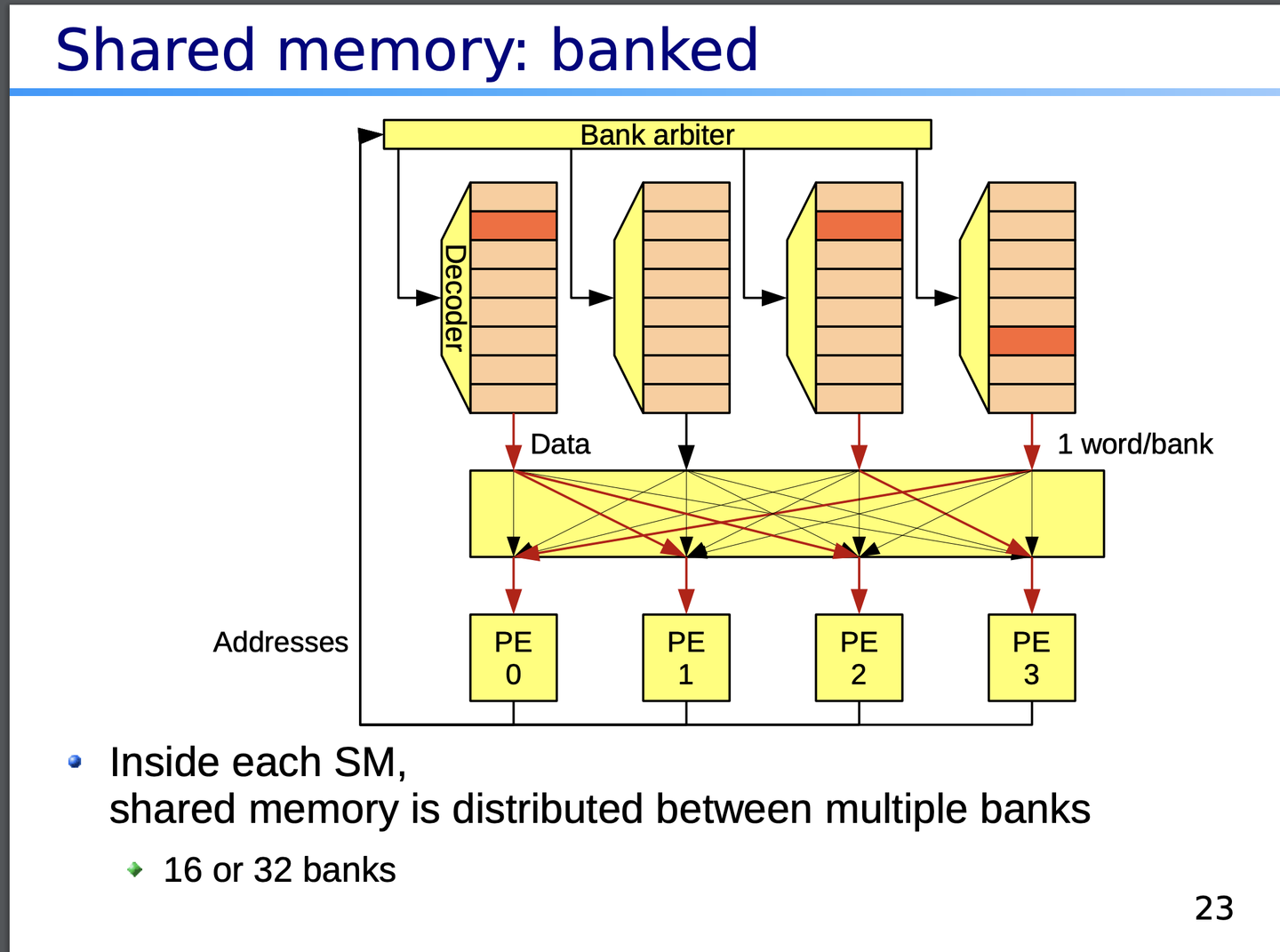 [Note] Optimizing memory access patterns in GPU programming - 知乎