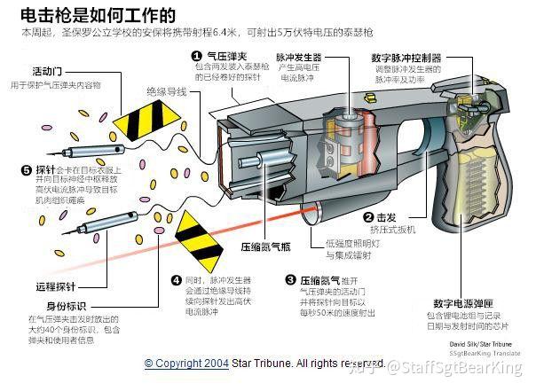 电动软弹枪原理图片