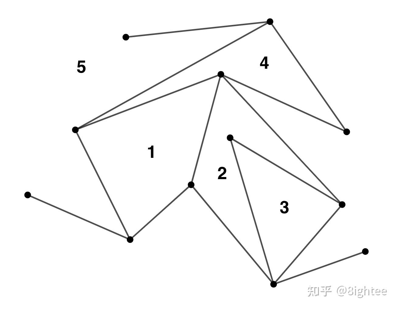 Pick's Theorem Graph Pick's Theorem 皮克定理 (英文版) - 知乎