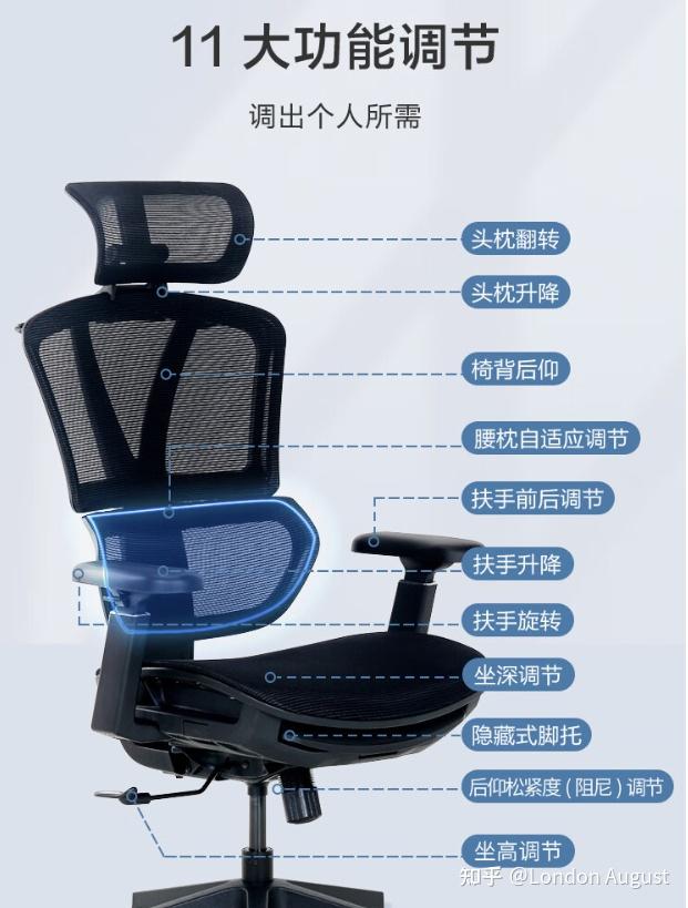 500元弓形椅/懒人沙发椅/电脑椅/办公椅/人体工学椅推荐，预算500元买到