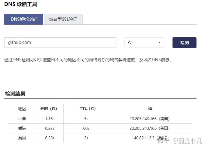 借助Hosts文件，解决云服务器无法访问GitHub的问题 - 知乎