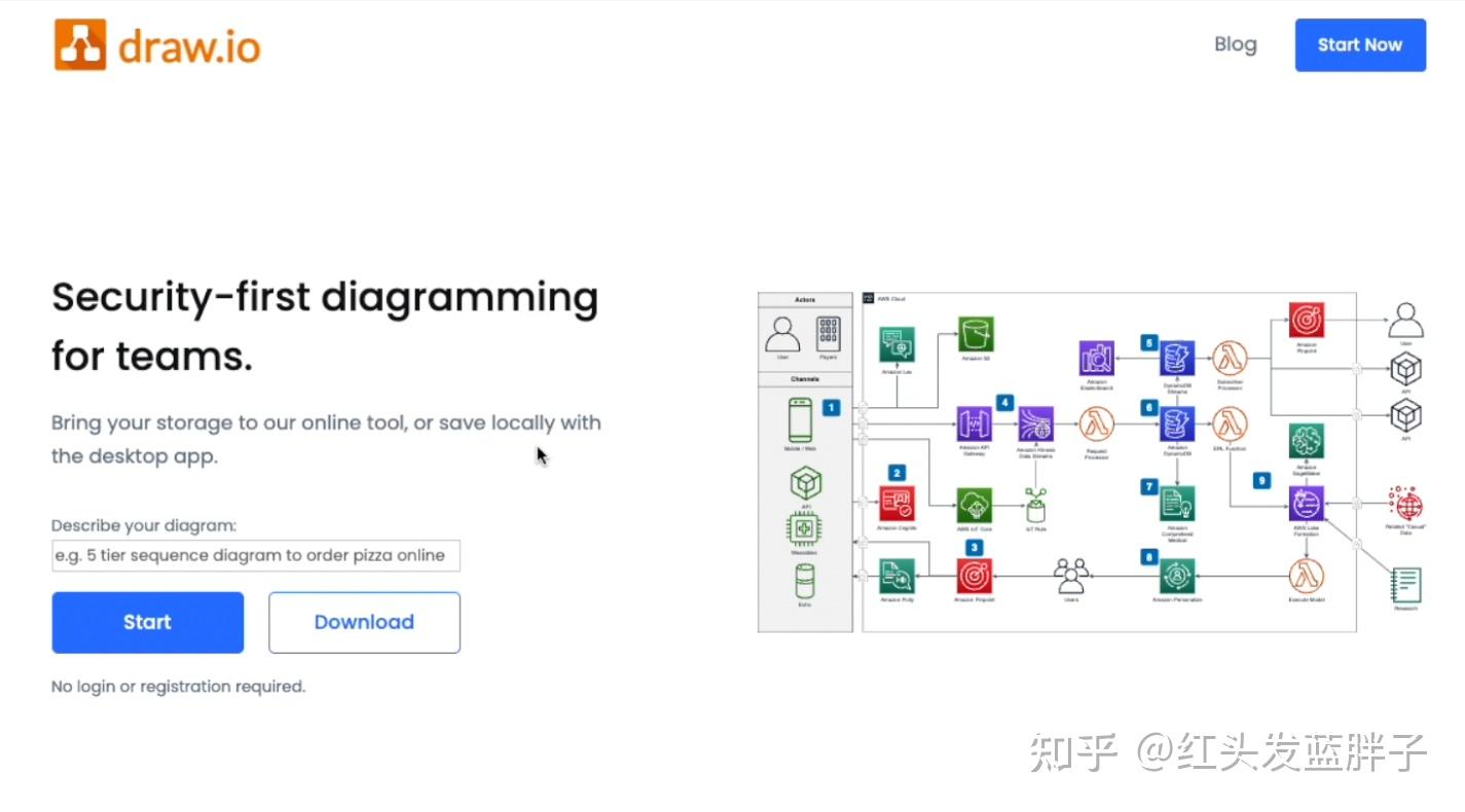 【NAS生产力】Docker部署drawio，打造你的专属绘图工具！ - 知乎