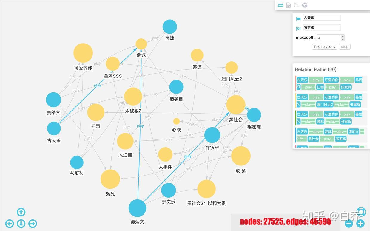 使用Neo4j+InteractiveGraph实现豆瓣电影知识图谱可视化 - 知乎