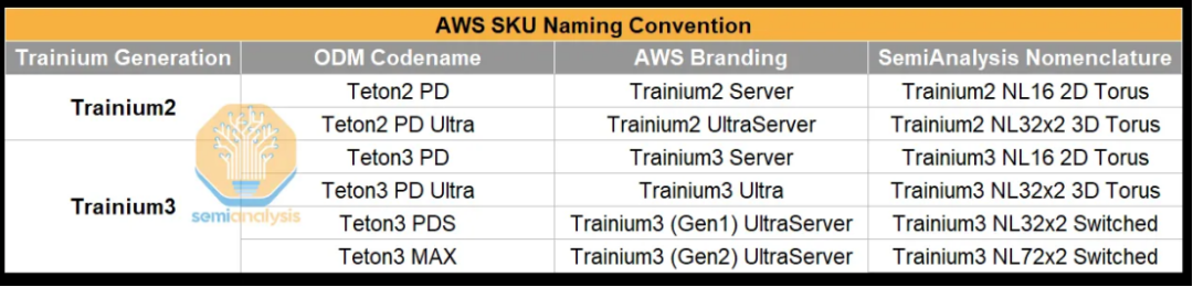 AWS掷出算力核弹，Trainium3深度解析 - 知乎