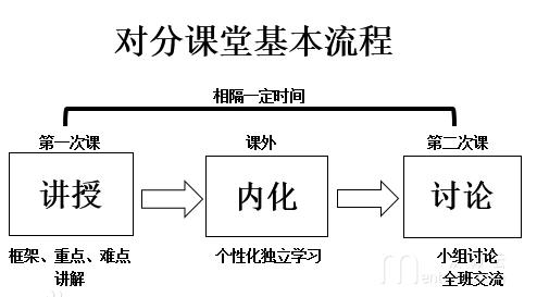对分课堂教学模式解析 - 知乎