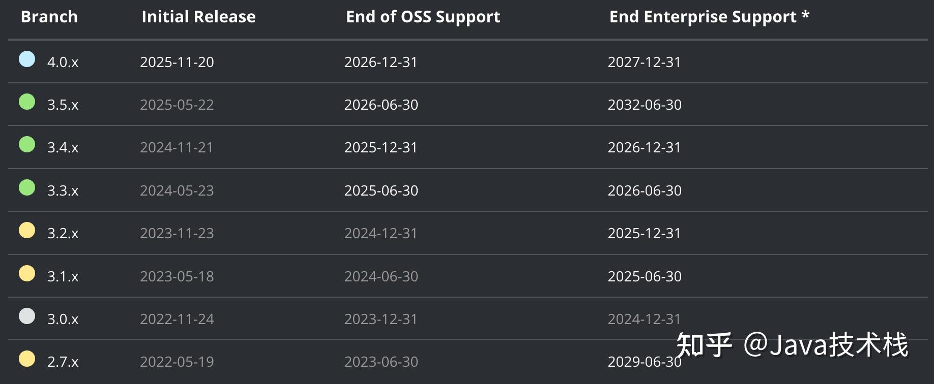 Spring Boot 3.5 正式发布，王炸级更新！！ - 知乎