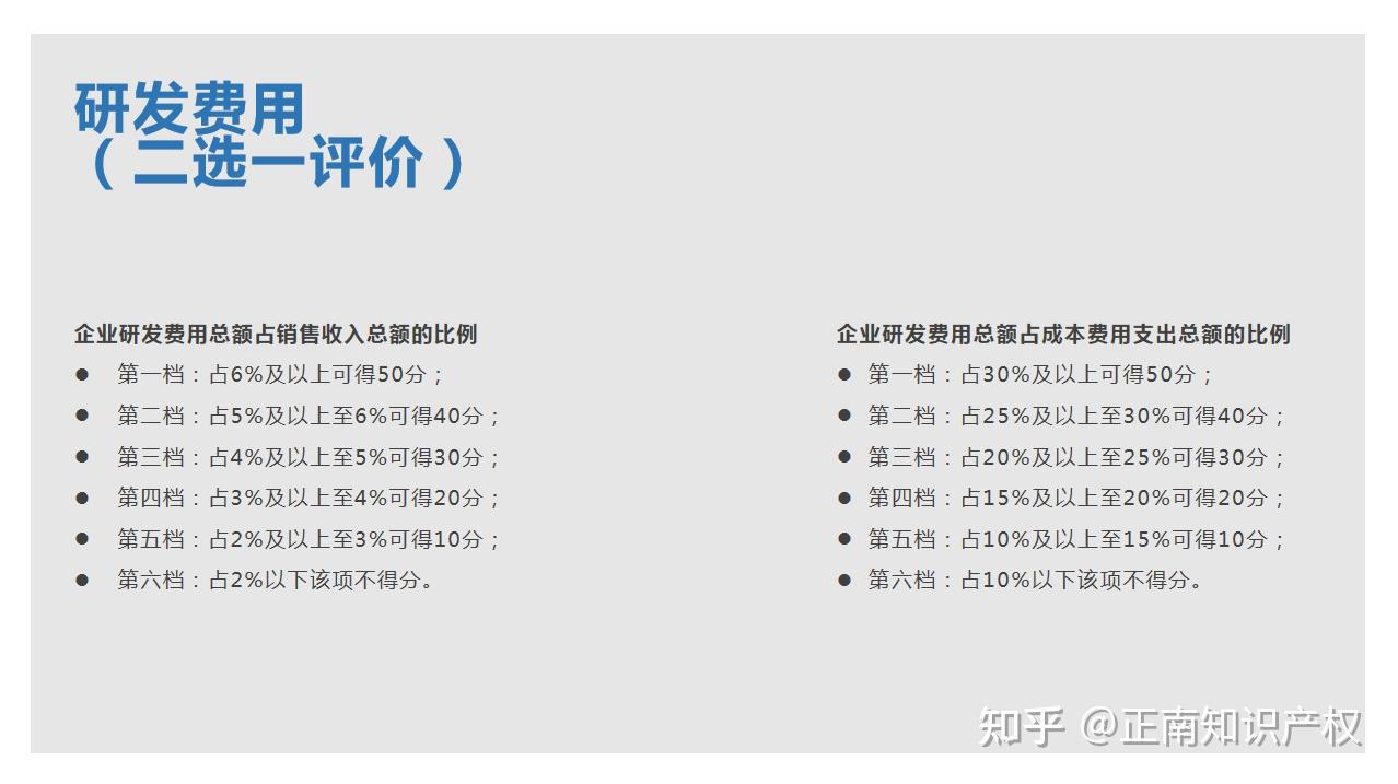 浙江省科技型中小企业评价指标申报指南 - 知乎