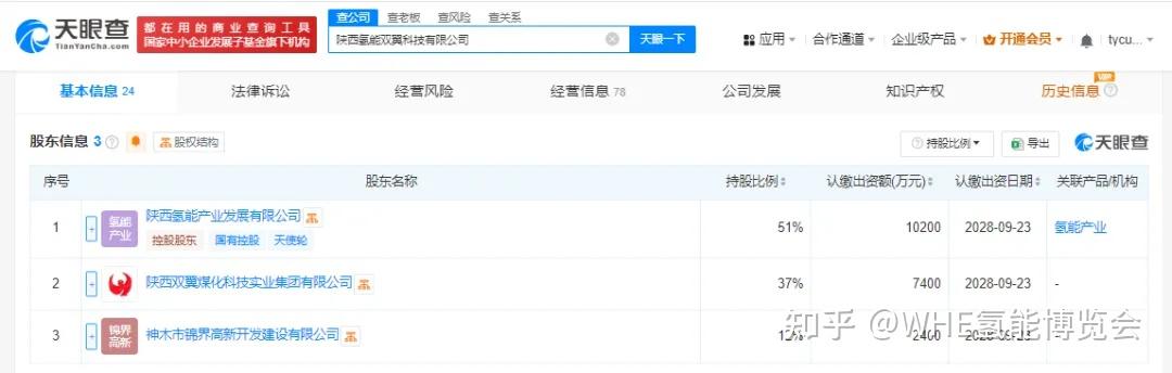 陕西氢能,千亿级氢能项目“制储”子项目备案公示 - 知乎