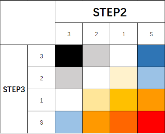 2023年 STEP2&3不同分数段建议? - 知乎