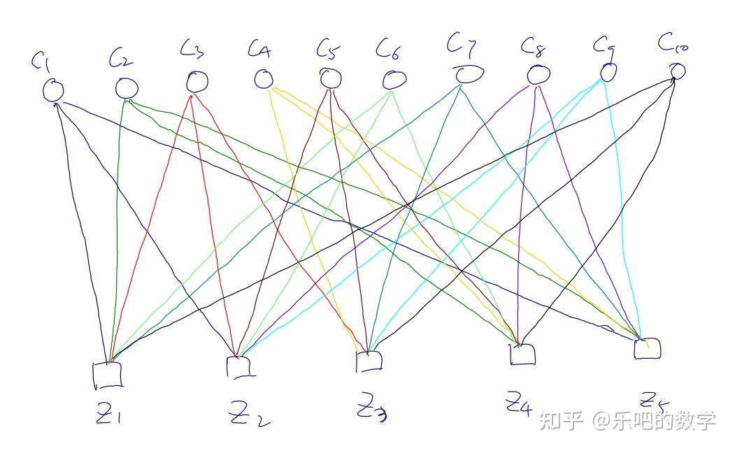 软判决算法之似然比形式 (二) - 知乎